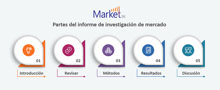 Partes del informe de investigación de mercado